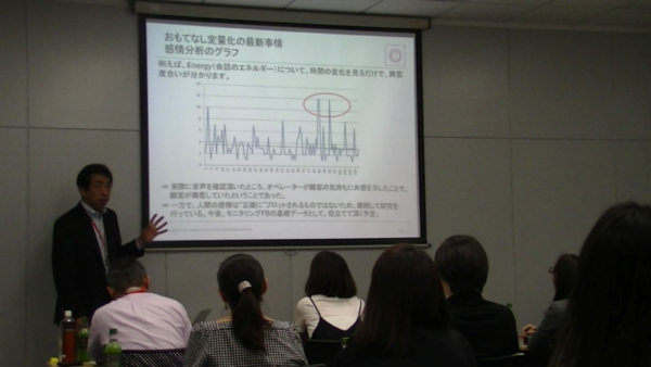 感情分析ツールの活用状況